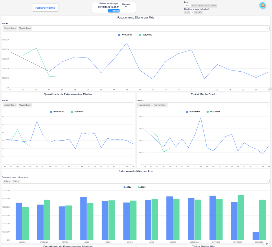 bidashboard