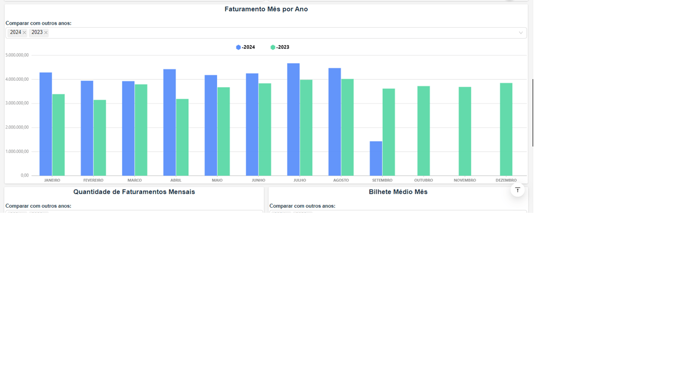 bidashboard